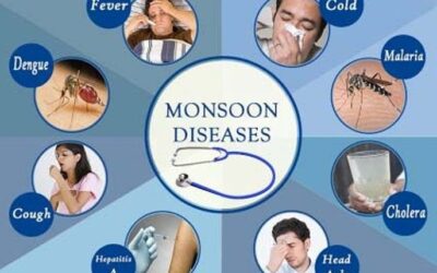 Understanding and Preventing Monsoon-Related Digestive Issues